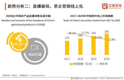 2020年中國茶葉行業市場現狀及用戶調研分析報告