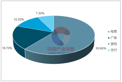 2017年中國移動網絡經濟 營收規模占比、增長走勢與未來預測