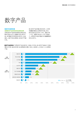 數(shù)字化轉(zhuǎn)型浪潮中的消費(fèi)者新畫像 解讀德勤《2017年中國移動(dòng)消費(fèi)者調(diào)研》
