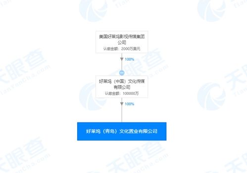 巧合還是布局？羅斯柴爾德家族與好萊塢同日青島成立新公司引發市場猜想