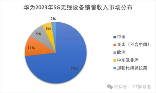 全球5G無線設備市場 風景哪邊獨好？移動通信設備銷售格局深度解析