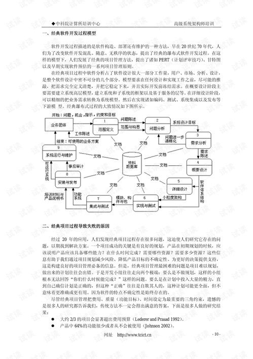 中科院視角下的軟件設計與開發指導 理論與實踐并重