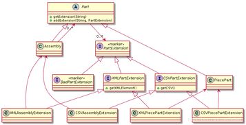 Visitor模式 解耦數據結構與操作的藝術